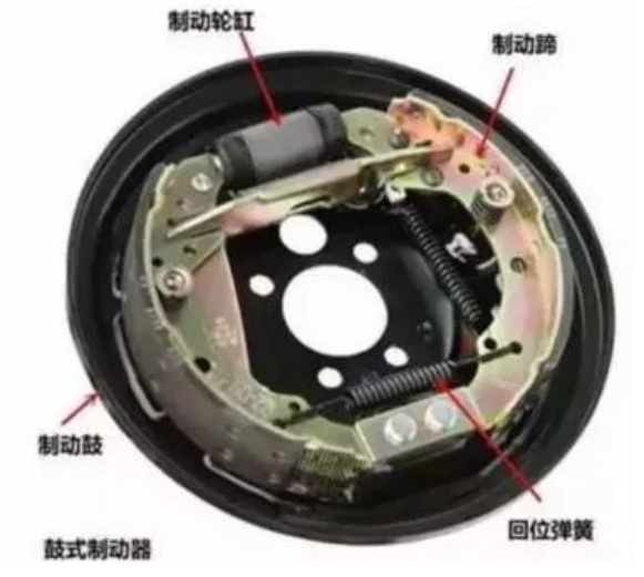 鼓式制動(dòng)器,摩托車(chē)剎車(chē)圈,輪轂剎車(chē)圈,Drum brake,摩托車(chē)制動(dòng)鐵套 鼓式制動(dòng)器,摩托車(chē)剎車(chē)圈,輪轂剎車(chē)圈,Drum brake,摩托車(chē)制動(dòng)鐵套