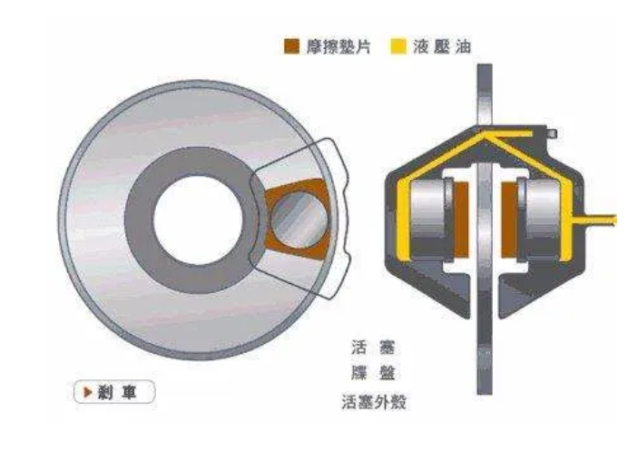 鼓式制動(dòng)器,摩托車(chē)剎車(chē)圈,輪轂剎車(chē)圈,Drum brake,摩托車(chē)制動(dòng)鐵套 鼓式制動(dòng)器,摩托車(chē)剎車(chē)圈,輪轂剎車(chē)圈,Drum brake,摩托車(chē)制動(dòng)鐵套