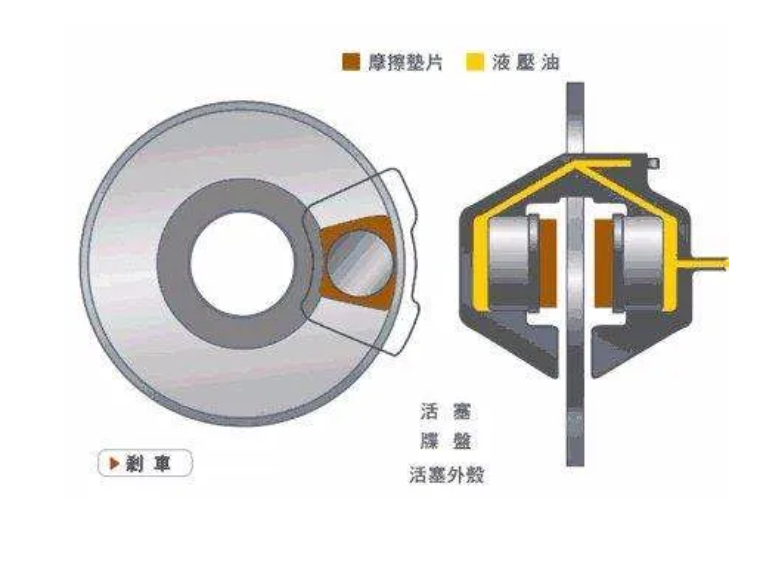 鼓式制動器,摩托車剎車圈,輪轂剎車圈,Drum brake,摩托車制動鐵套 鼓式制動器,摩托車剎車圈,輪轂剎車圈,Drum brake,摩托車制動鐵套