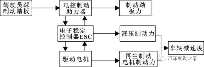 鼓式制動器,摩托車剎車圈,輪轂剎車圈,Drum brake,摩托車制動鐵套 鼓式制動器,摩托車剎車圈,輪轂剎車圈,Drum brake,摩托車制動鐵套