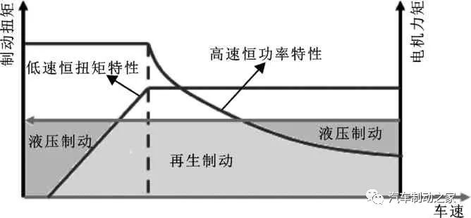 鼓式制動器,摩托車剎車圈,輪轂剎車圈,Drum brake,摩托車制動鐵套 鼓式制動器,摩托車剎車圈,輪轂剎車圈,Drum brake,摩托車制動鐵套