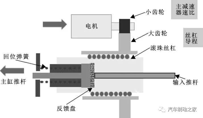 鼓式制動器,摩托車剎車圈,輪轂剎車圈,Drum brake,摩托車制動鐵套 鼓式制動器,摩托車剎車圈,輪轂剎車圈,Drum brake,摩托車制動鐵套