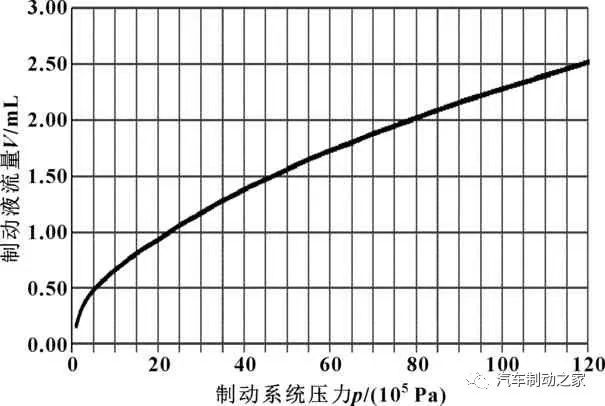 鼓式制動器,摩托車剎車圈,輪轂剎車圈,Drum brake,摩托車制動鐵套 鼓式制動器,摩托車剎車圈,輪轂剎車圈,Drum brake,摩托車制動鐵套