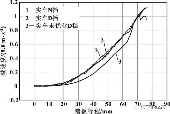 鼓式制動器,摩托車剎車圈,輪轂剎車圈,Drum brake,摩托車制動鐵套 鼓式制動器,摩托車剎車圈,輪轂剎車圈,Drum brake,摩托車制動鐵套