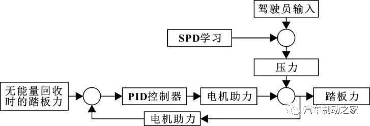 鼓式制動器,摩托車剎車圈,輪轂剎車圈,Drum brake,摩托車制動鐵套 鼓式制動器,摩托車剎車圈,輪轂剎車圈,Drum brake,摩托車制動鐵套