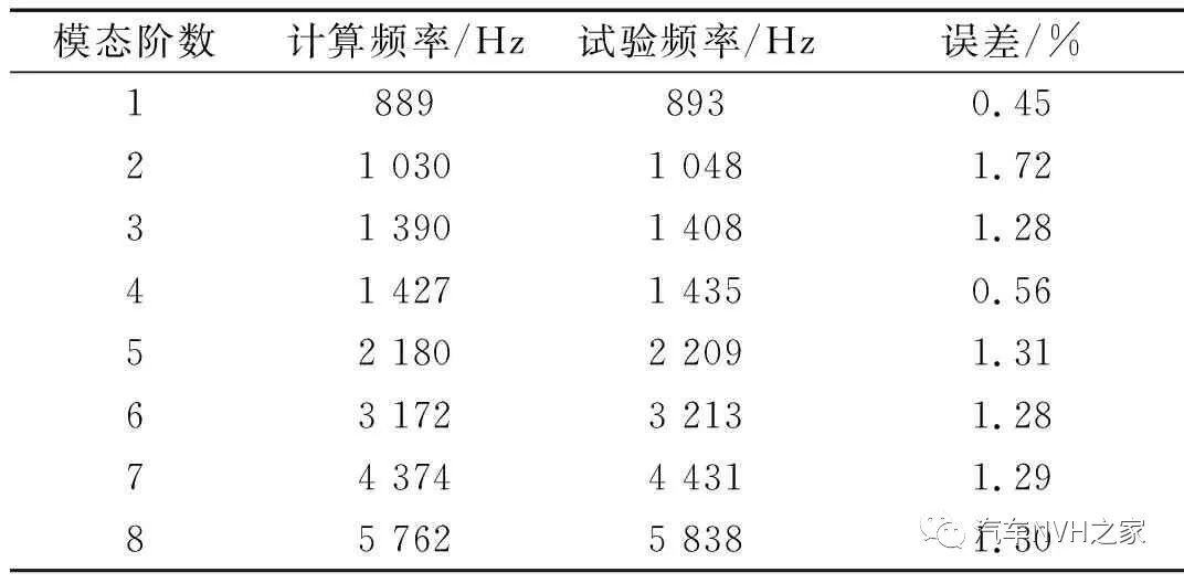 鼓式制動器,摩托車剎車圈,輪轂剎車圈,Drum brake,摩托車制動鐵套 鼓式制動器,摩托車剎車圈,輪轂剎車圈,Drum brake,摩托車制動鐵套